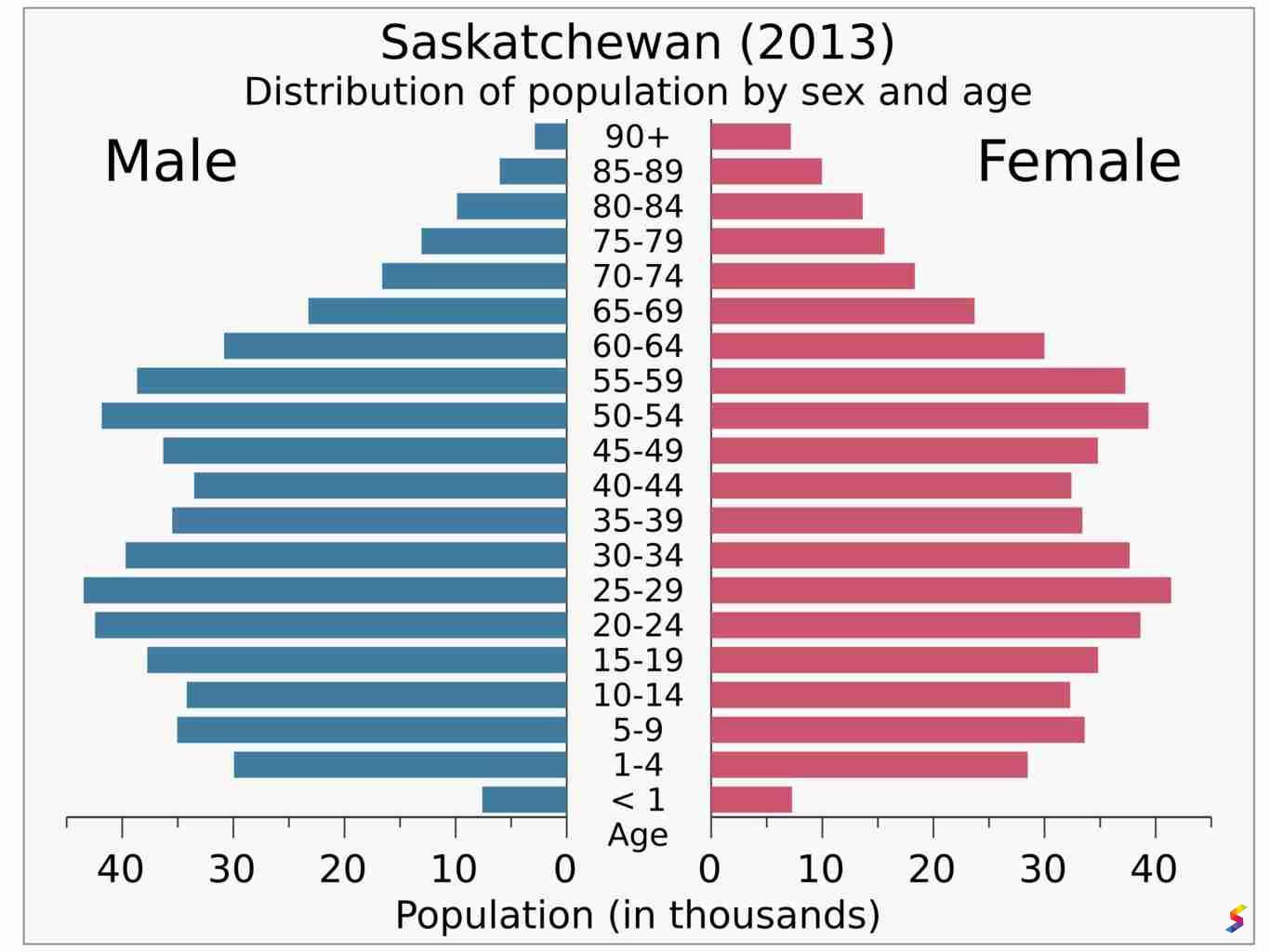 define-demography-demography-meaning-demography-examples-demography